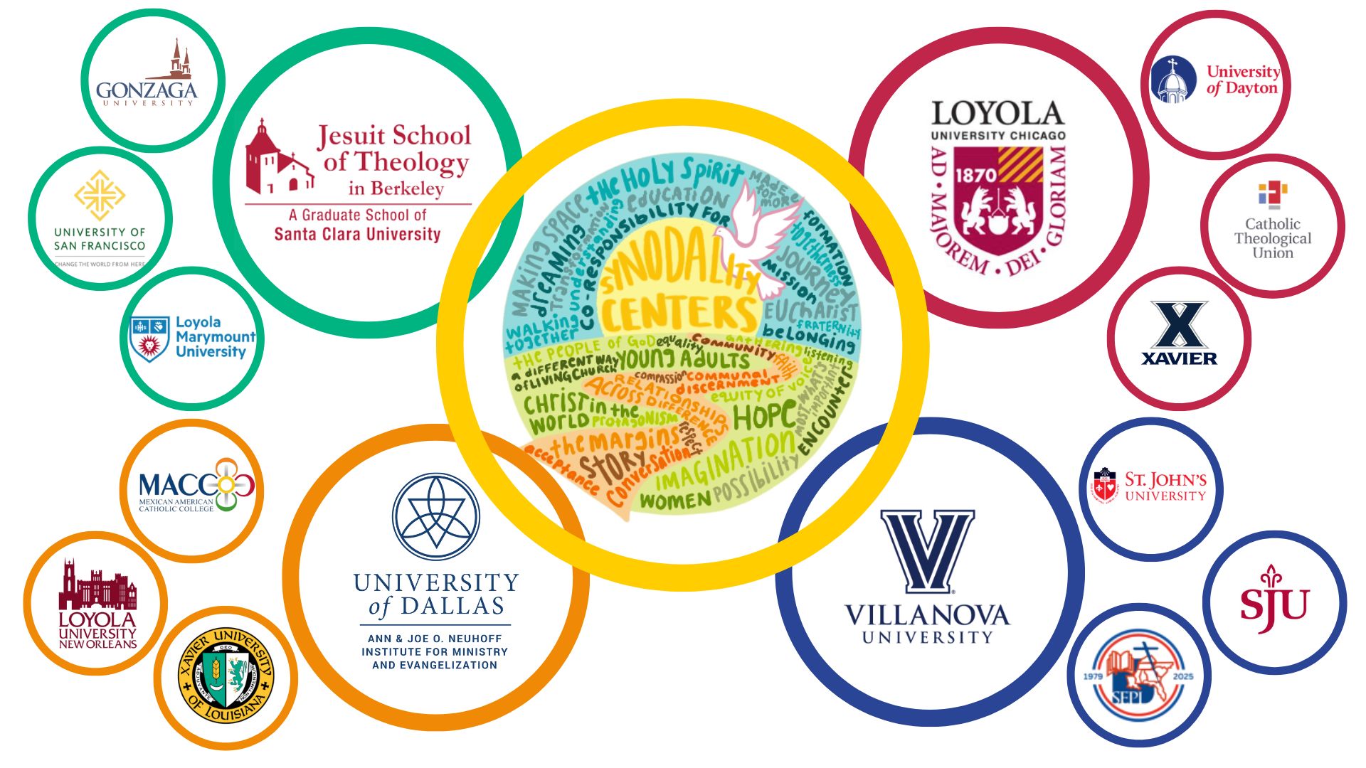CENTERS Lilly Pathways Grant visual 